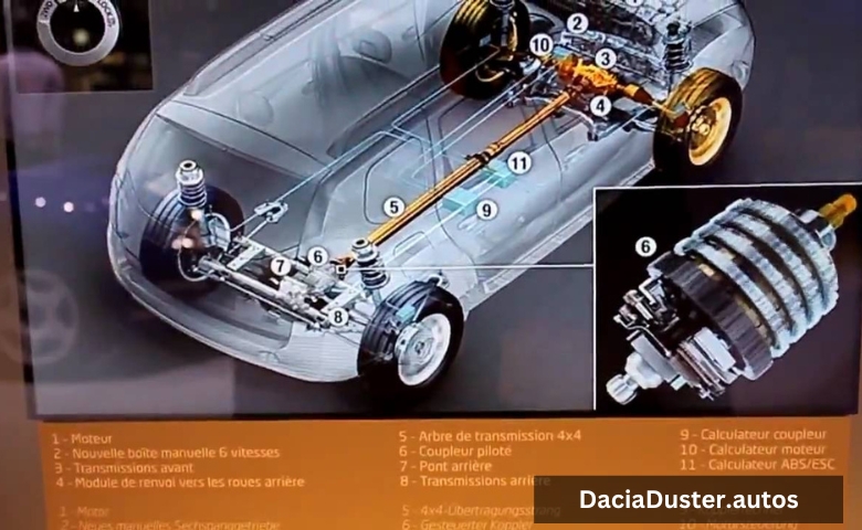 Dacia Duster: 4x4 System & Traction Control Excellence